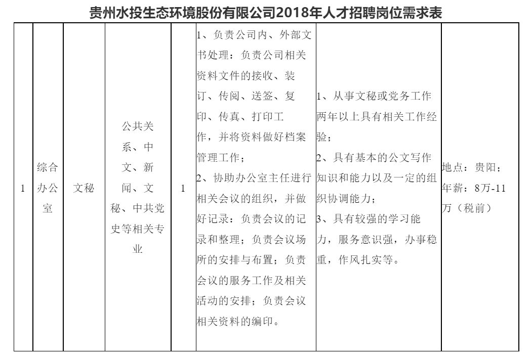 福泉招聘网最新招聘动态及影响综述