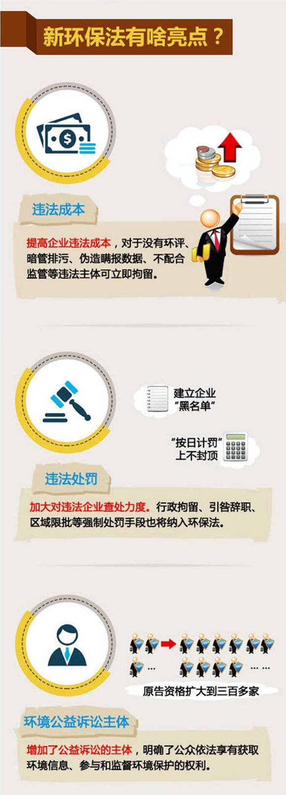 最新环境保护法实施及其深远意义