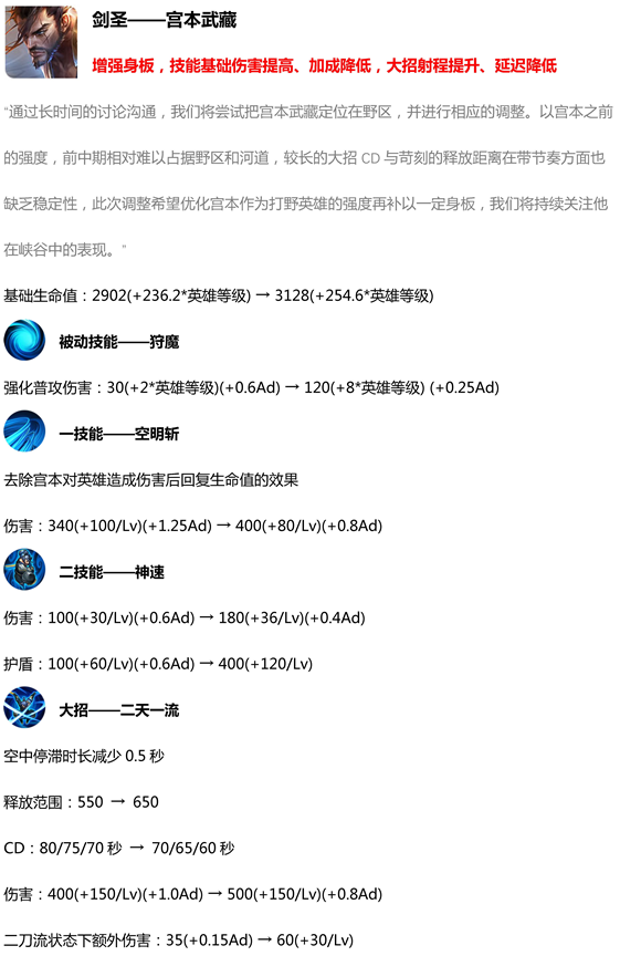 王者荣耀最新更新内容解析及概述