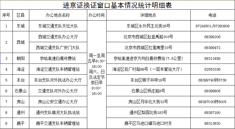 运动器材 第68页