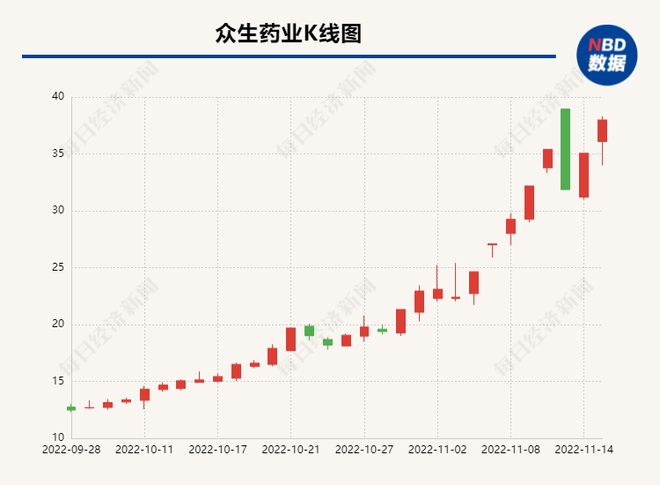 众生药业最新动态全面解析