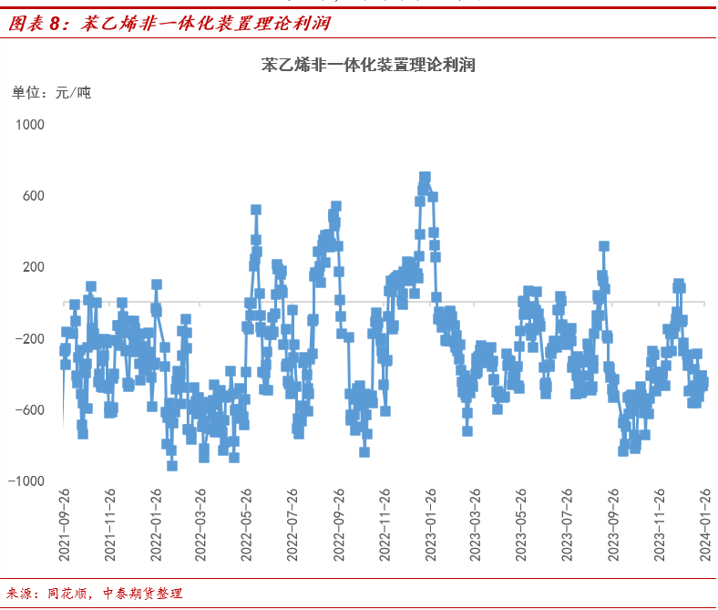 苯乙烯最新动态，市场走势、应用领域与前景展望