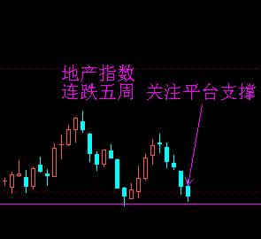 下周股市预测及趋势分析，策略应对与最新动态观察