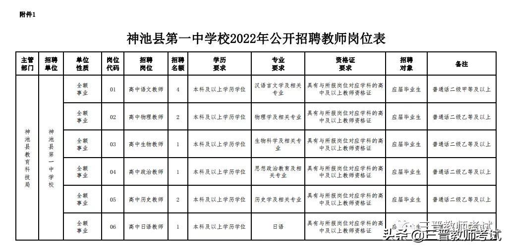 忻州最新招聘信息全面概览