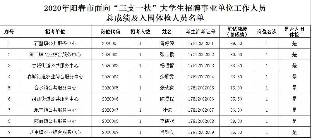 阳春最新招聘动态，共创未来，把握职业新机遇