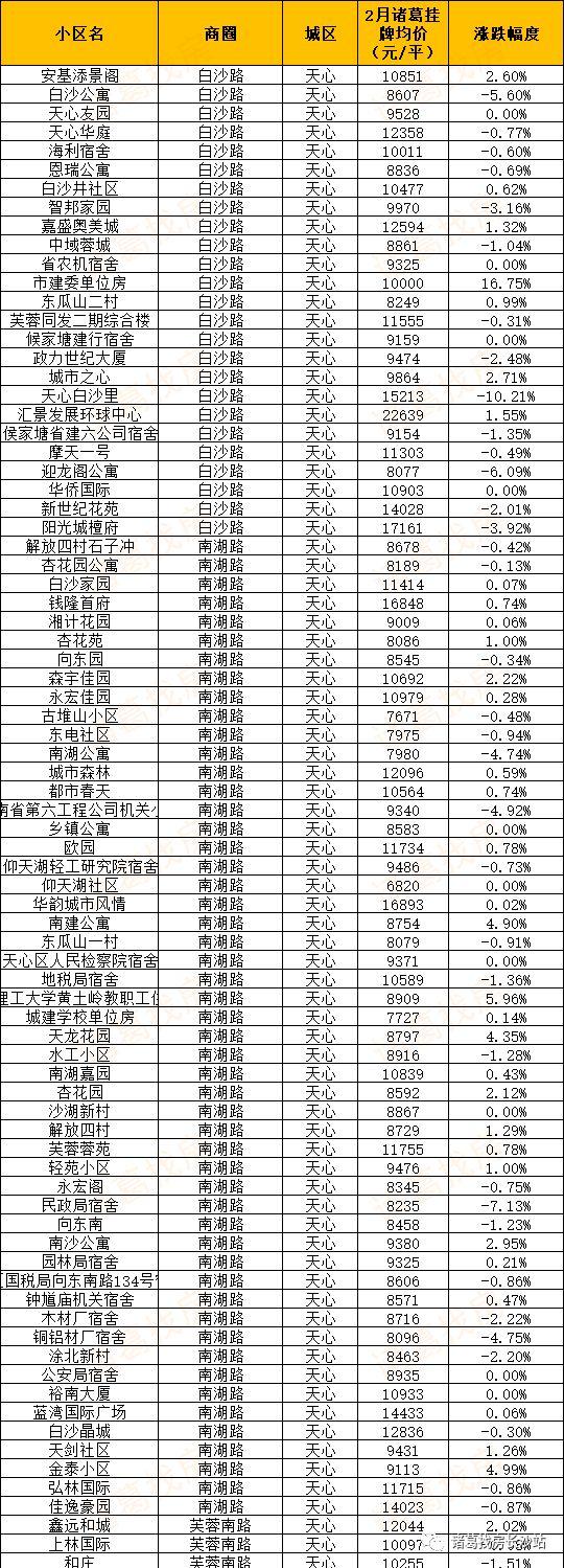 长沙市最新房价动态与市场趋势深度解析