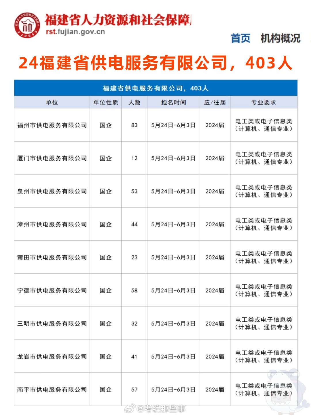 建瓯招聘网最新动态，职业发展黄金机会等你来抓！