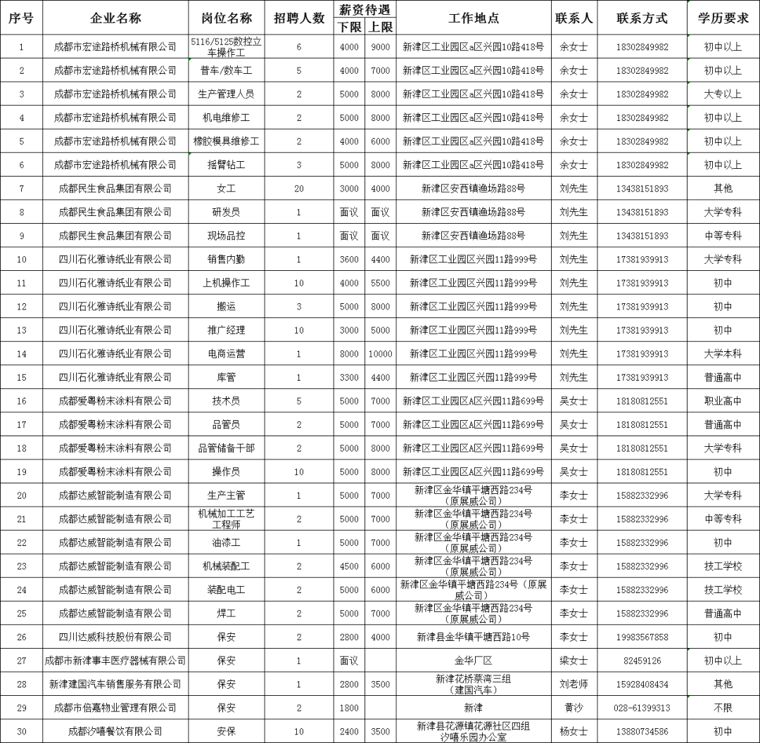 扬州唯莱网络科技 第59页