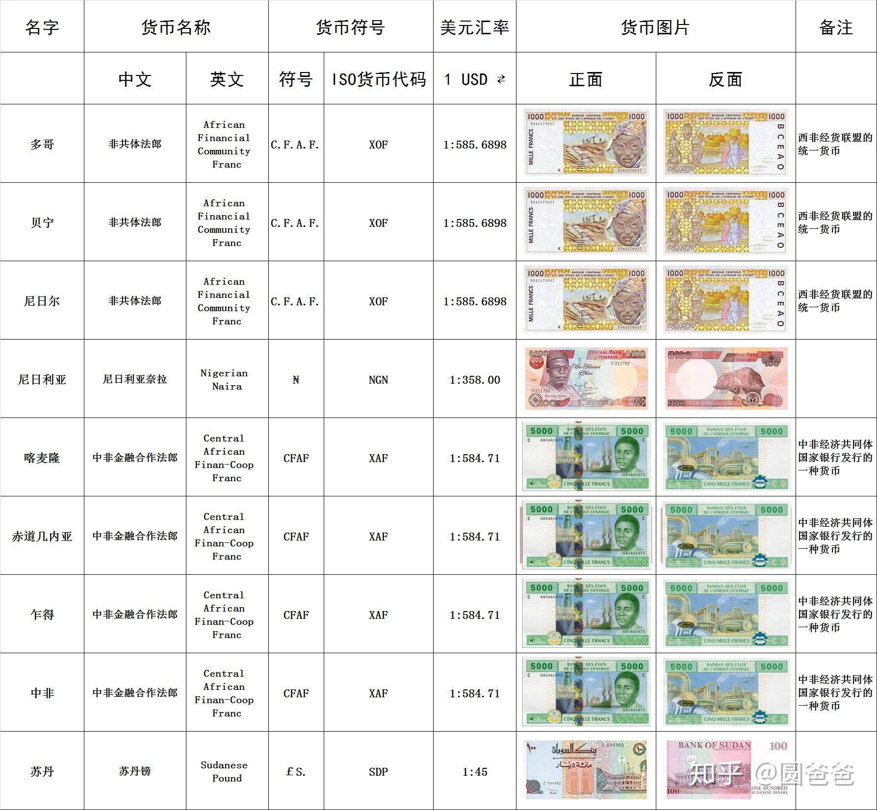 探索数字货币新领域，最新币种一览无遗