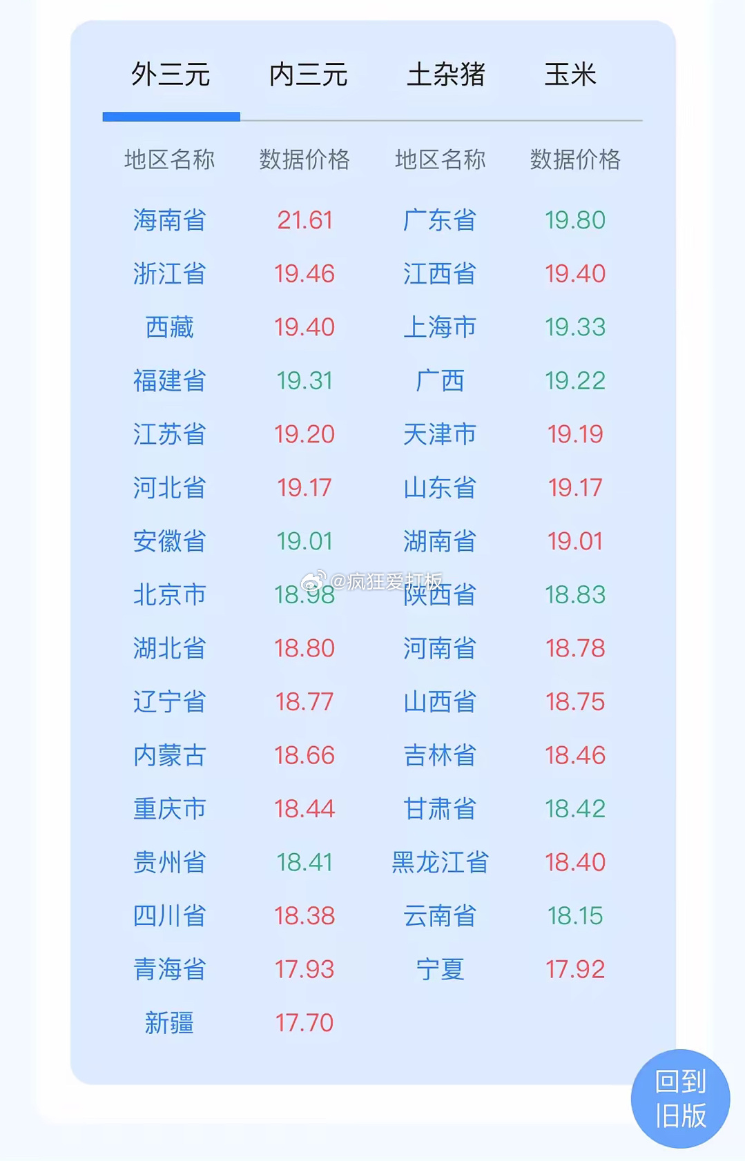 今日生猪价格概览，最新行情及分析