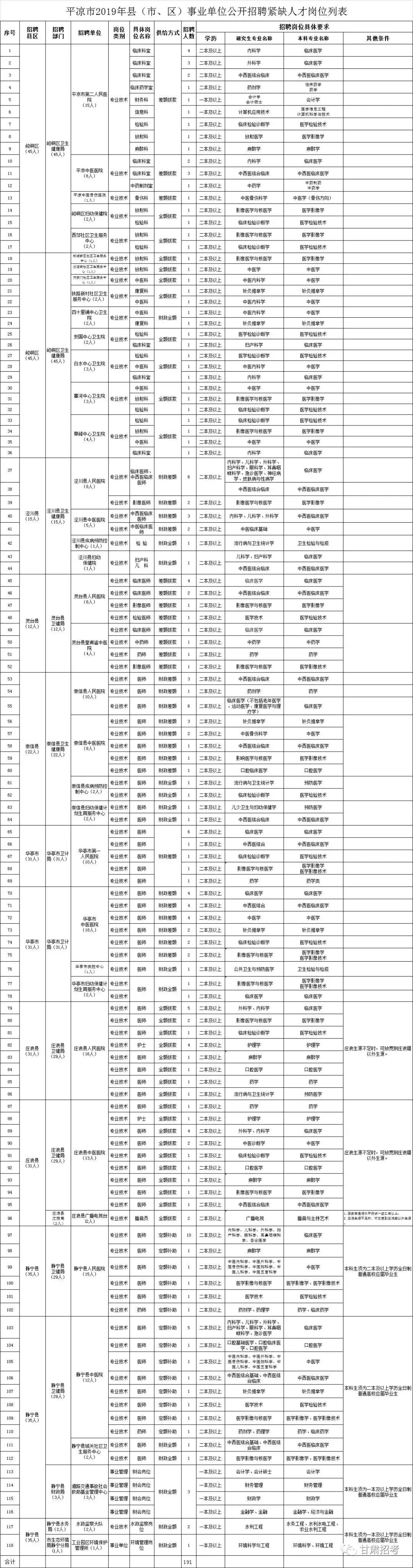 嘉峪关最新招聘信息全面概览