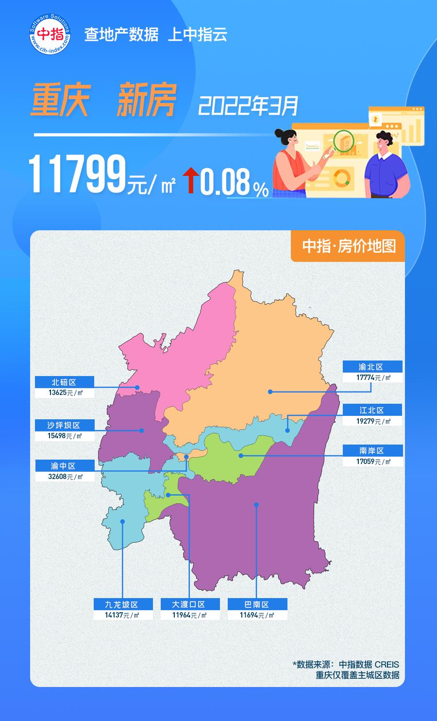 重庆房价最新动态，趋势、影响因素与前景展望全解析