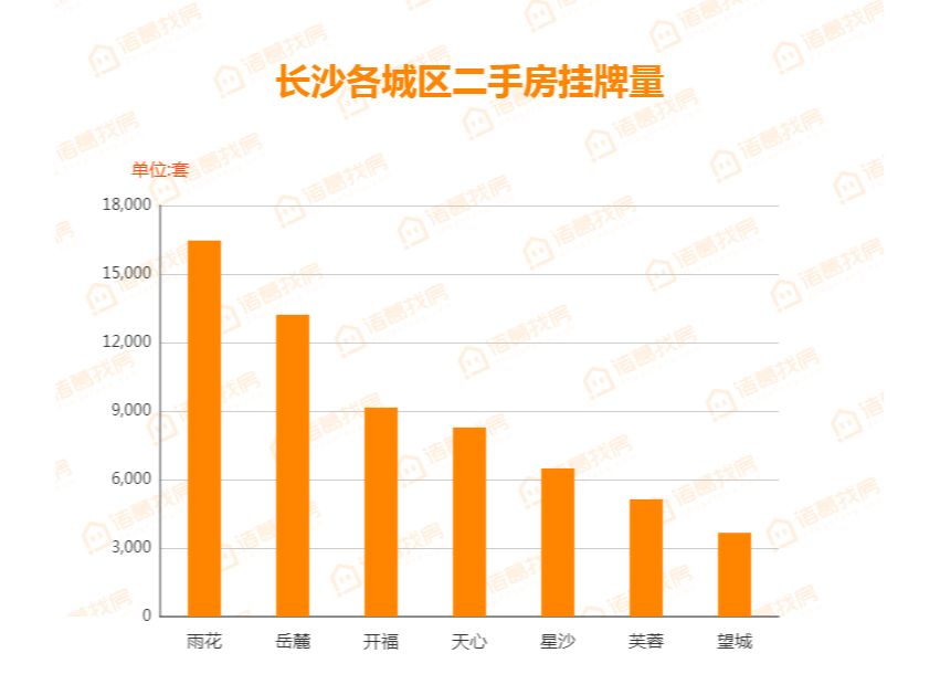 长沙二手房价最新动态，趋势分析、展望与深度解读