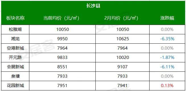 长沙最新房价动态及深度分析