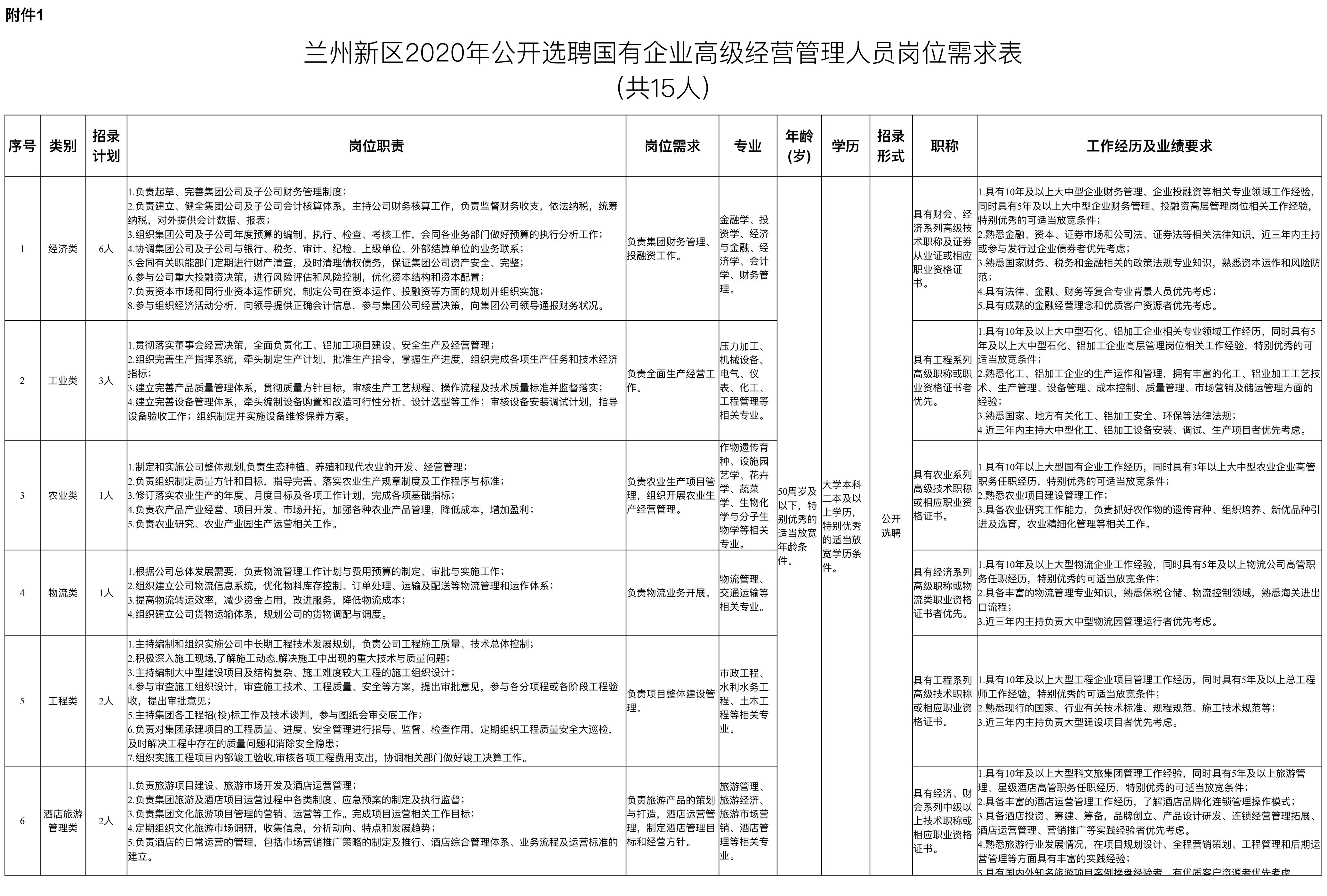 兰州新区最新招聘动态，招聘热潮及其影响分析