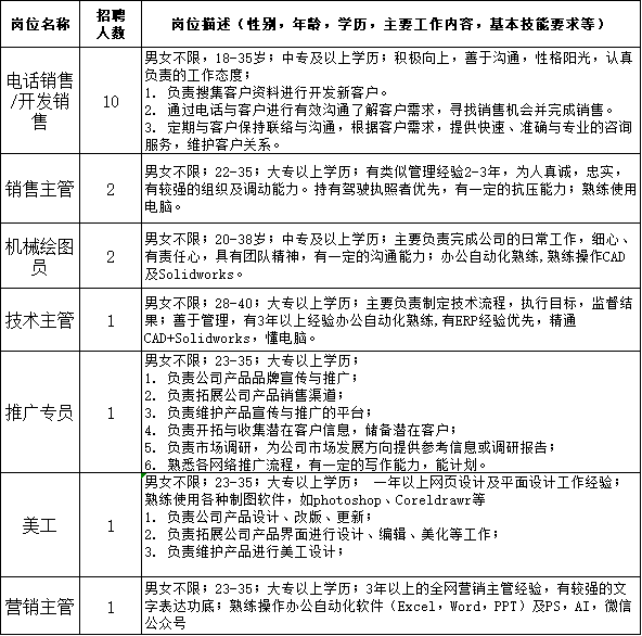 青浦最新招聘信息全面概览