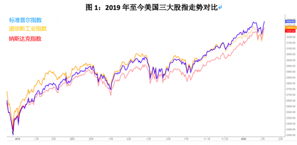 美国股市最新行情及分析概览