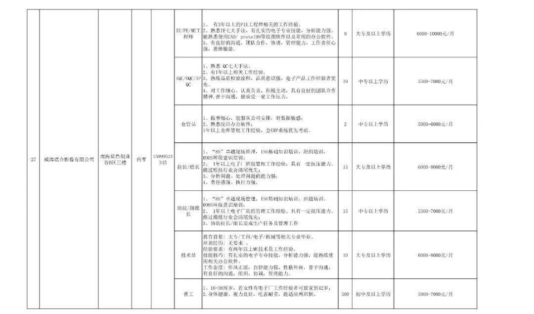 威海兼职招聘信息最新概况及市场分析揭秘