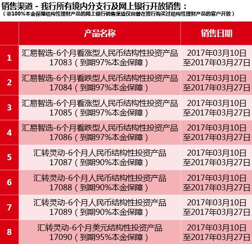 最新理财投资趋势分析与策略探讨，把握未来财富增长机遇