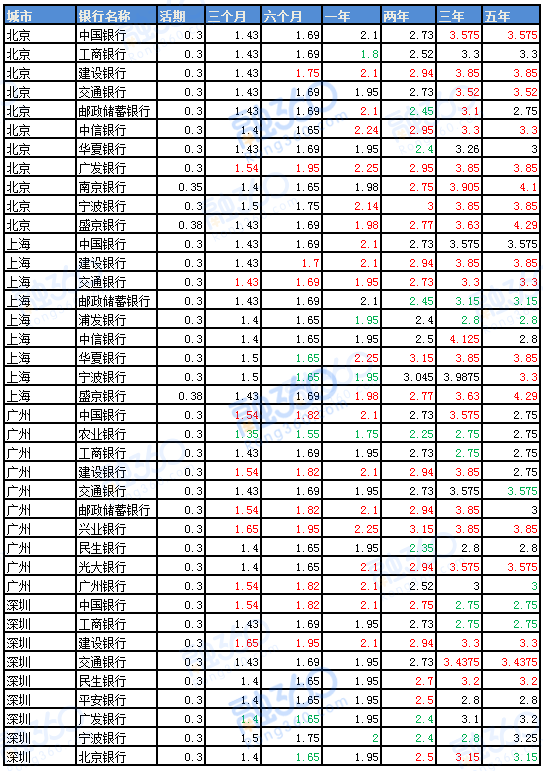 各银行最新存款利率及其影响深度解析