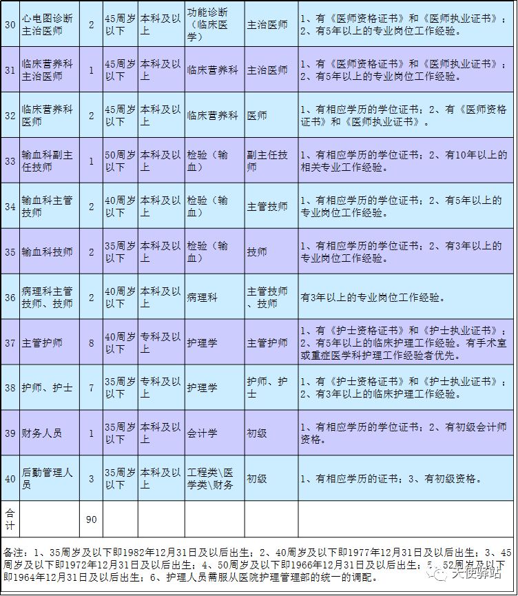 最新护理招聘信息与行业趋势深度解析