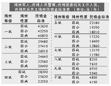 残疾军人最新政策，关怀与支持的新篇章，为英雄重塑未来之路