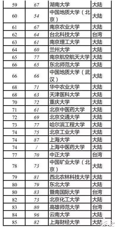 最新国内大学排名及影响力深度探讨