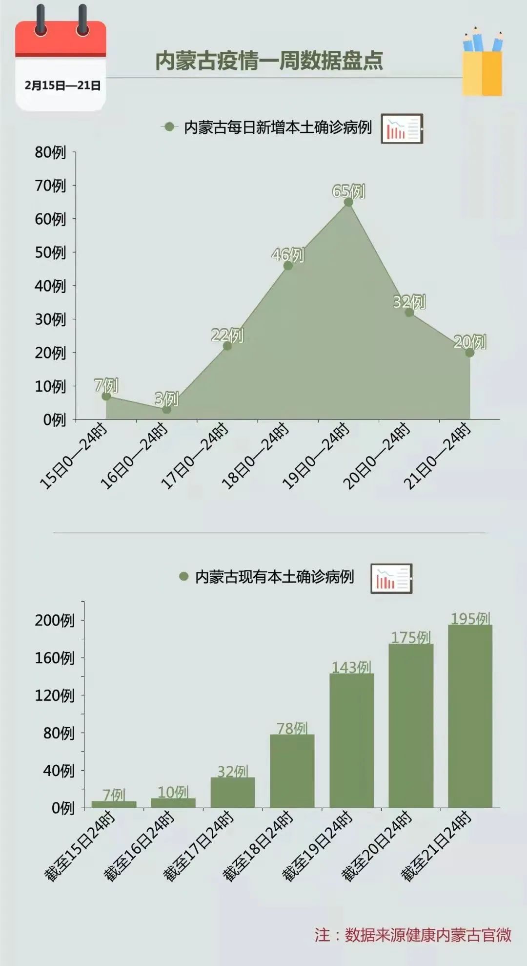 内蒙古疫情最新数据分析报告发布，最新数据概览