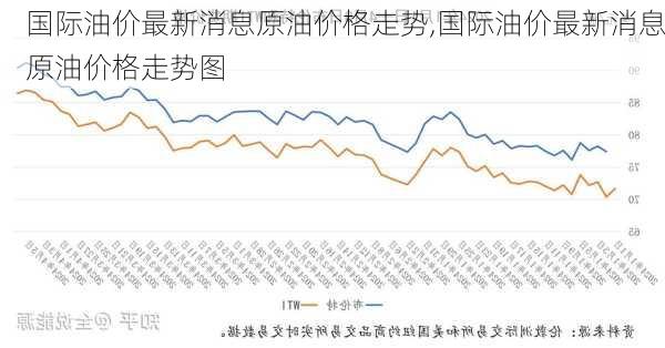 国际原油价格最新走势及其分析