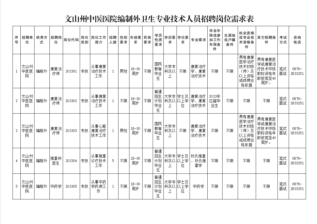 文山医院最新招聘信息及解读揭秘