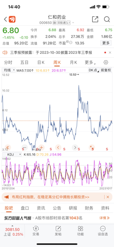 仁和股票最新动态综述，最新消息一网打尽