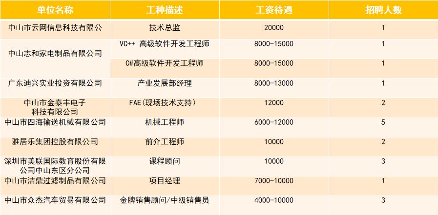 英德小虫网最新招工信息汇总与解读