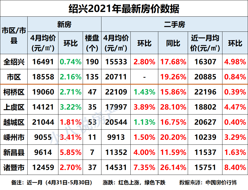 绍兴钱清房价最新行情分析，市场动态与趋势解读