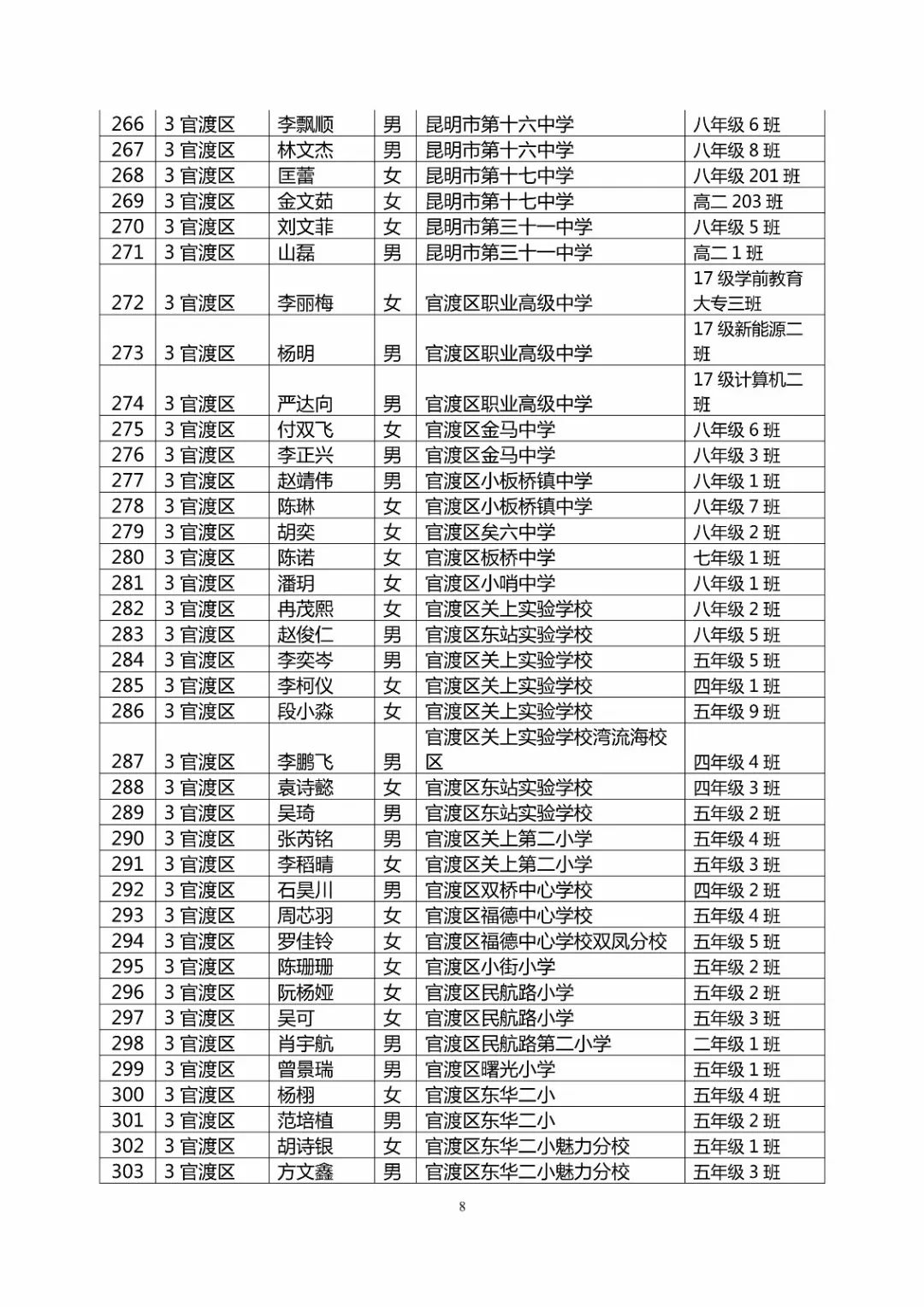 昆明市干部最新公示通知