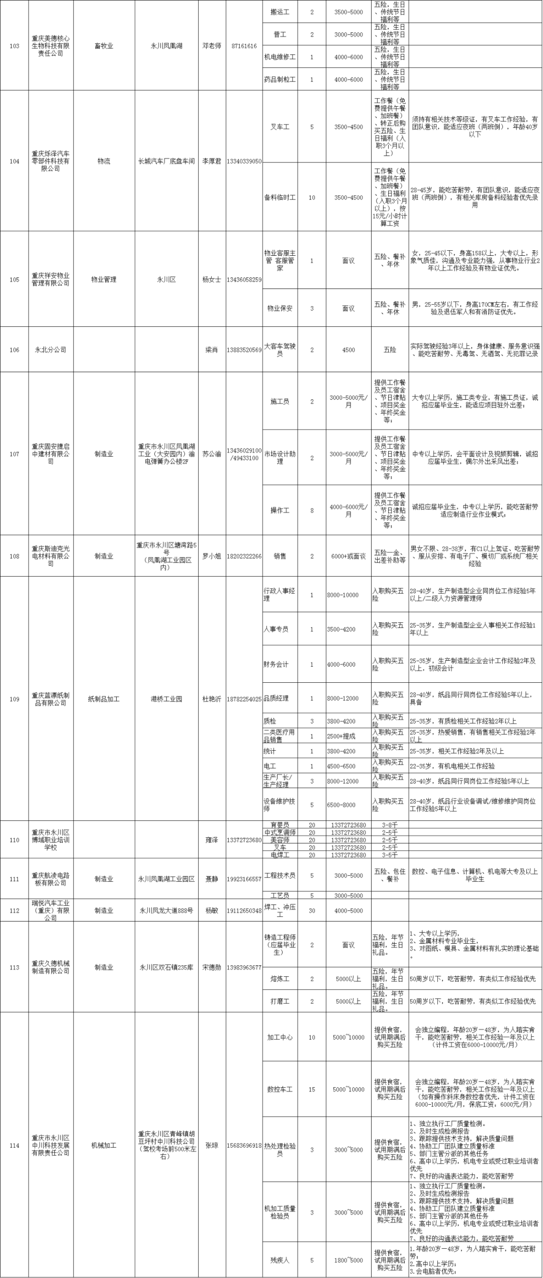 永川最新招聘信息职位探索，职业发展无限可能！