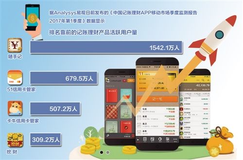 洞悉金融市场变革与机遇，好好理财最新消息解析