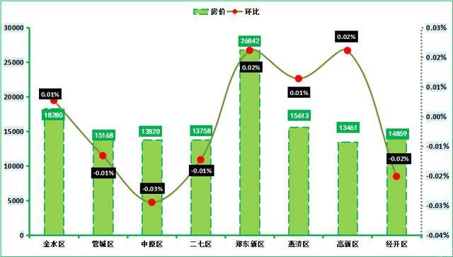 郑州楼市最新房价走势及分析概述