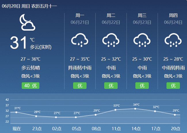 揭阳最新天气预报更新通知