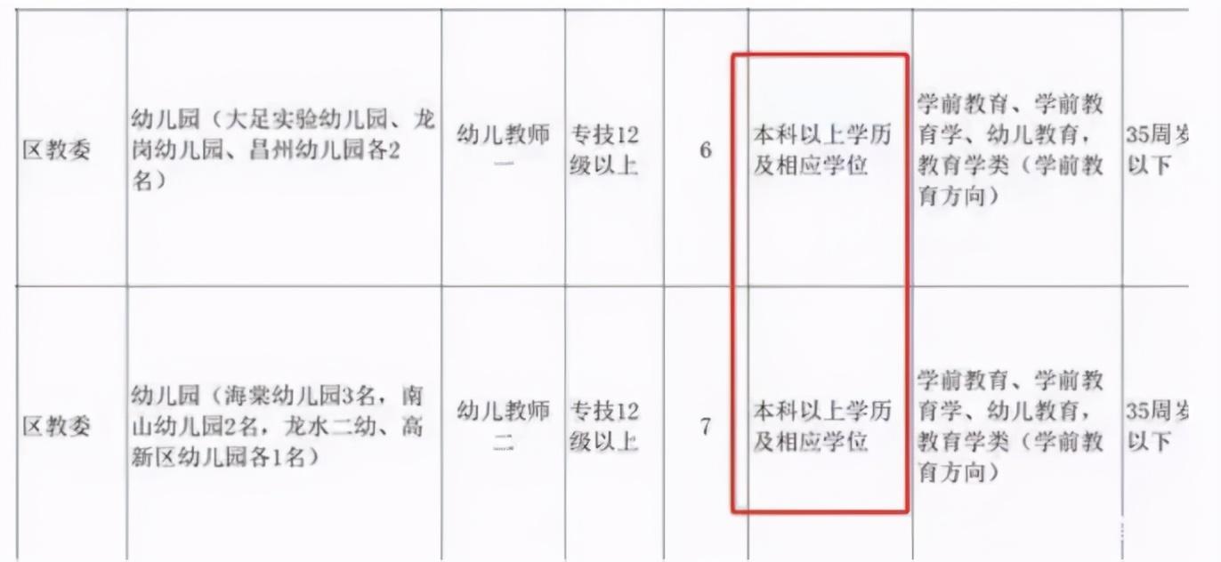 重庆大足最新招聘信息概览与概览