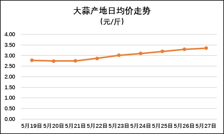 今天大蒜最新价格表，市场走势及影响因素深度解析