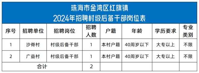 南沙金洲最新招聘动态与人才吸引策略揭秘