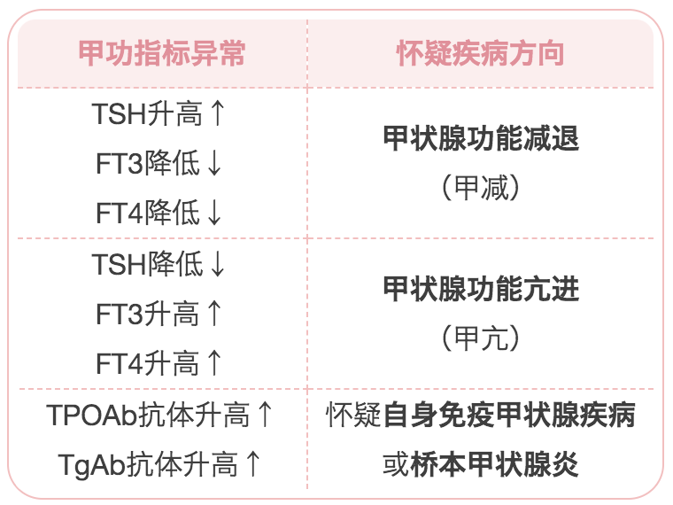 尿酸正常值最新标准详解，了解、关注与维持健康