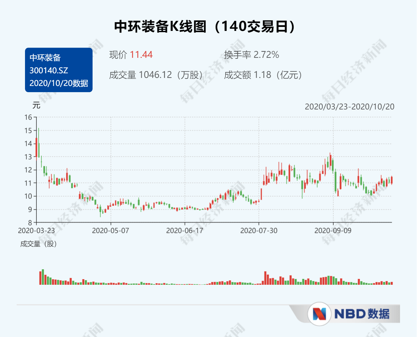 中环装备重组最新动态消息