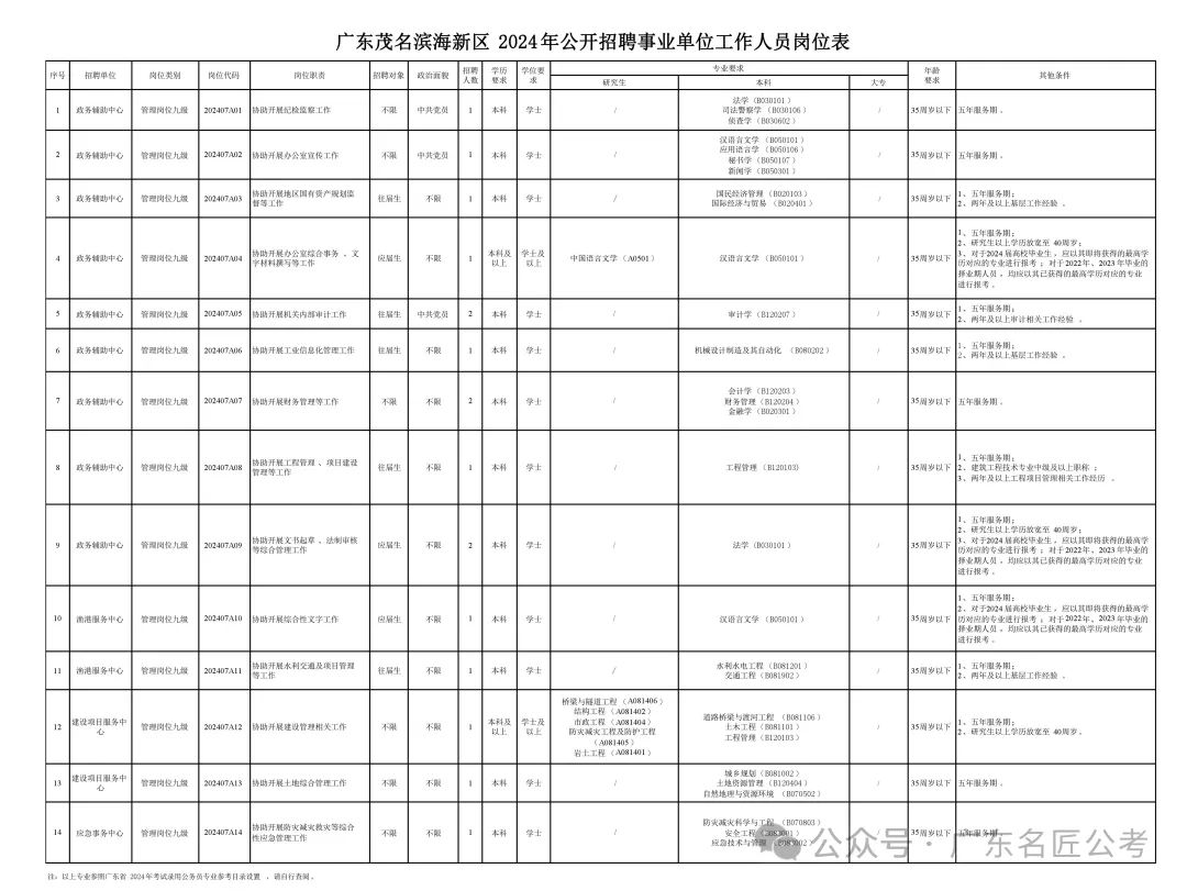 广东茂名最新招聘消息概览，最新招聘资讯与求职指南