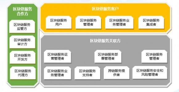 区块链标准最新动态，塑造数字未来的核心驱动力