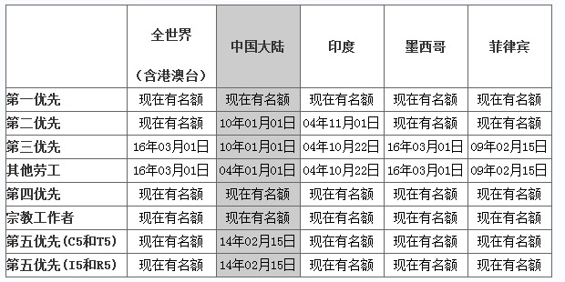 美国移民排期表最新动态与影响分析