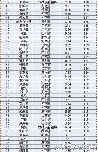 全国人口大县最新排名及其背后的社会经济现象分析