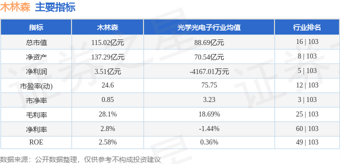 木林森股票最新动态全面解析