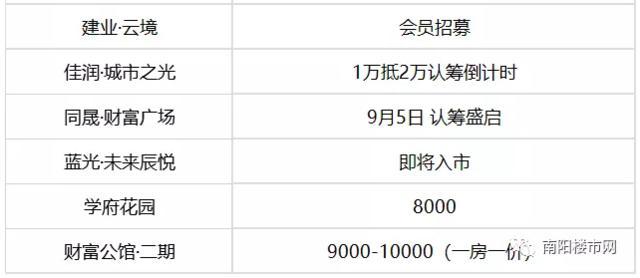 南阳市最新房价概览与信息解析