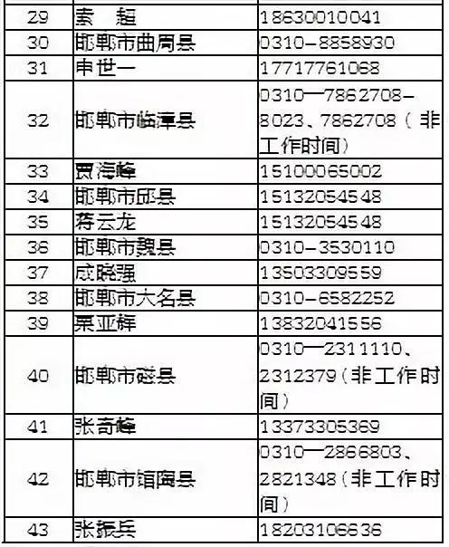 河北省最新举报电话，构建透明公正社会的新篇章监督通道开启